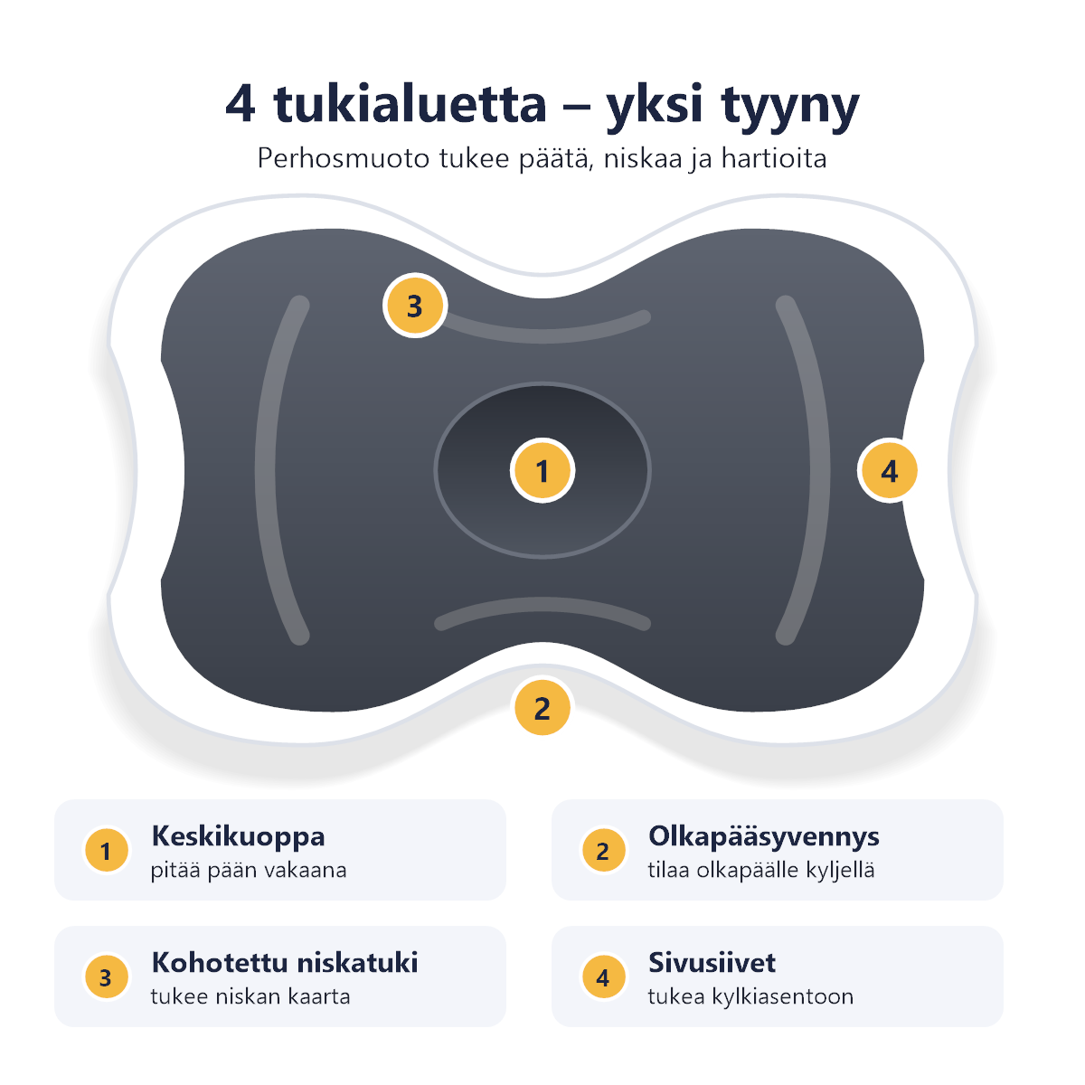 Hyvolo™ Ergonominen Niskatyyny