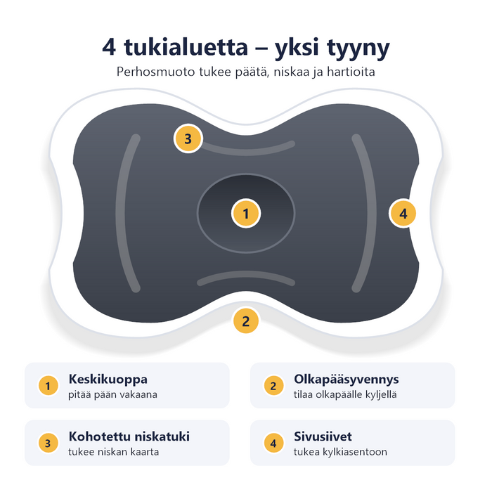 Hyvolo™ Ergonominen Niskatyyny