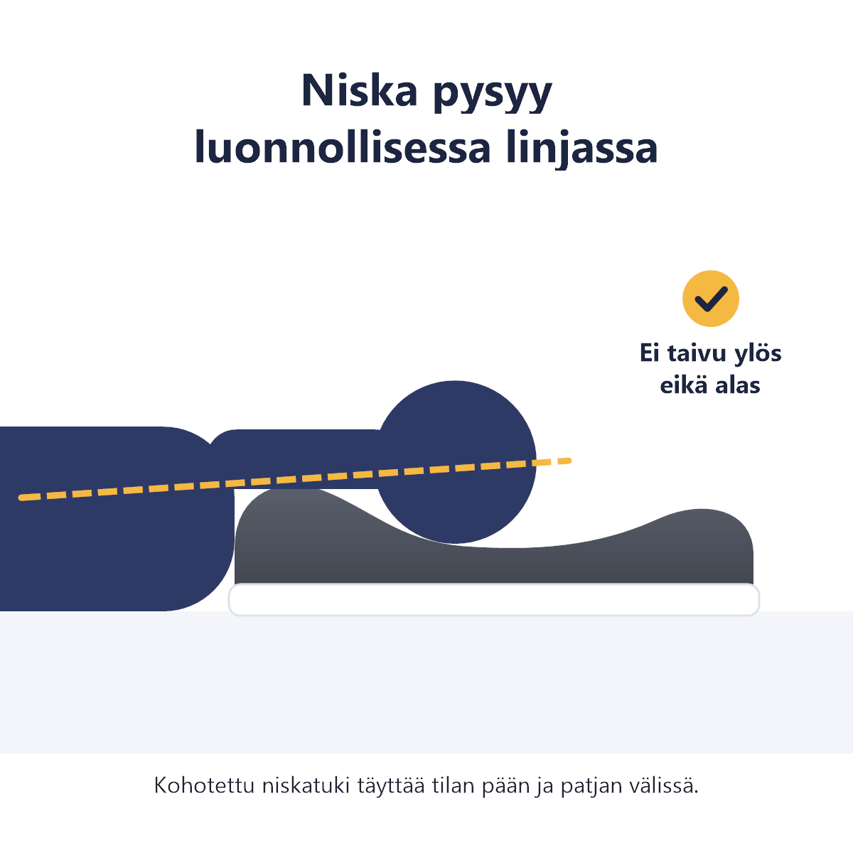 Hyvolo™ Ergonominen Niskatyyny
